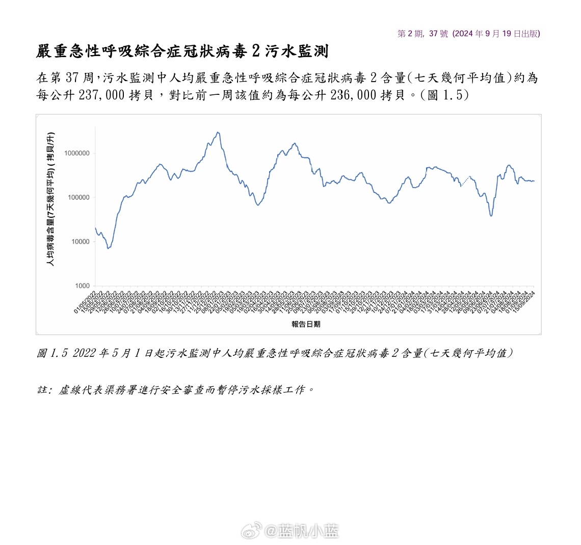 2024年11月新冠高峰助你制定成功的新年计划,2024年11月新冠高峰_至尊版41.463