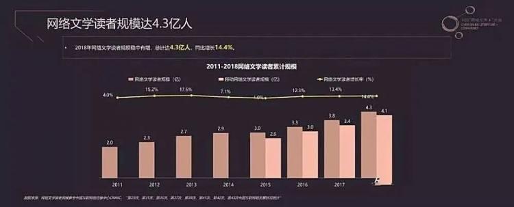 重磅揭秘2035年网文风云变幻，谁将引领潮流？未来趋势大解析！内含悬念引爆全网热议话题。