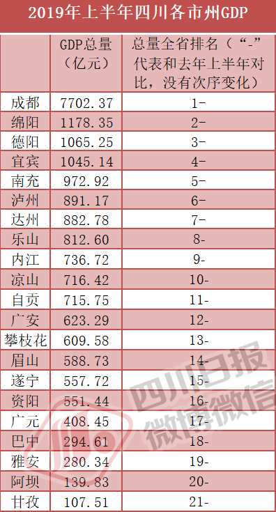 27座万亿GDP城市成绩单震撼发布，繁荣背后的数据故事！一探究竟。