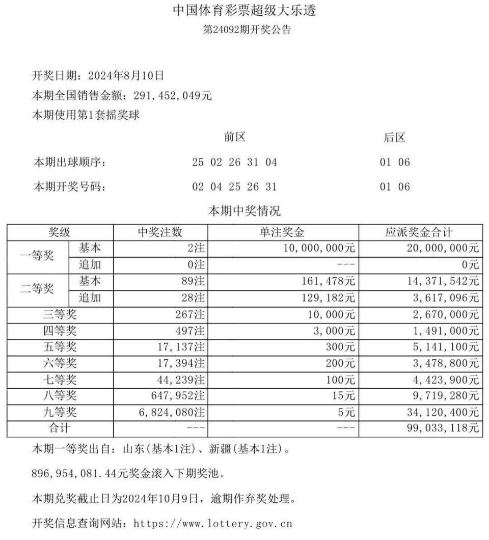 新澳门今期开奖结果查询表图片内部报告与数据挖掘,新澳门今期开奖结果查询表图片_MT39.734