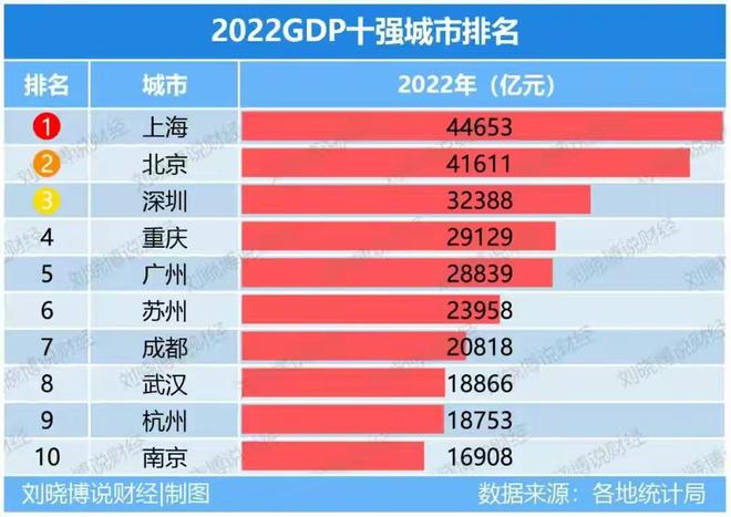 GDP强势突破，光谷闪耀全国第六、揭秘崛起的秘密与未来潜力！掀起热议浪潮之巅。