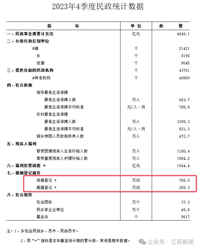 20XX年全国婚姻新动向，婚姻登记数再度下滑背后的深层原因探讨——澳门视角观察分析。