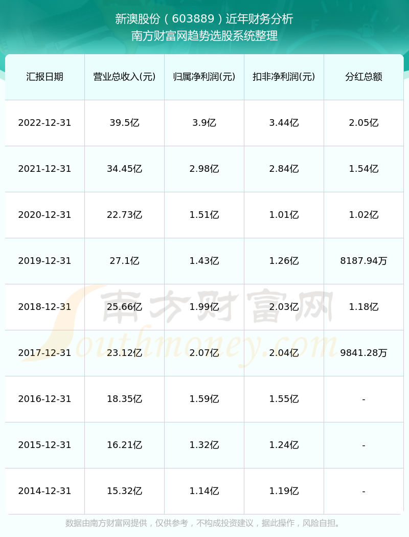 2024年新澳历史开奖记录挑战与机遇的平衡,2024年新澳历史开奖记录_HarmonyOS95.958