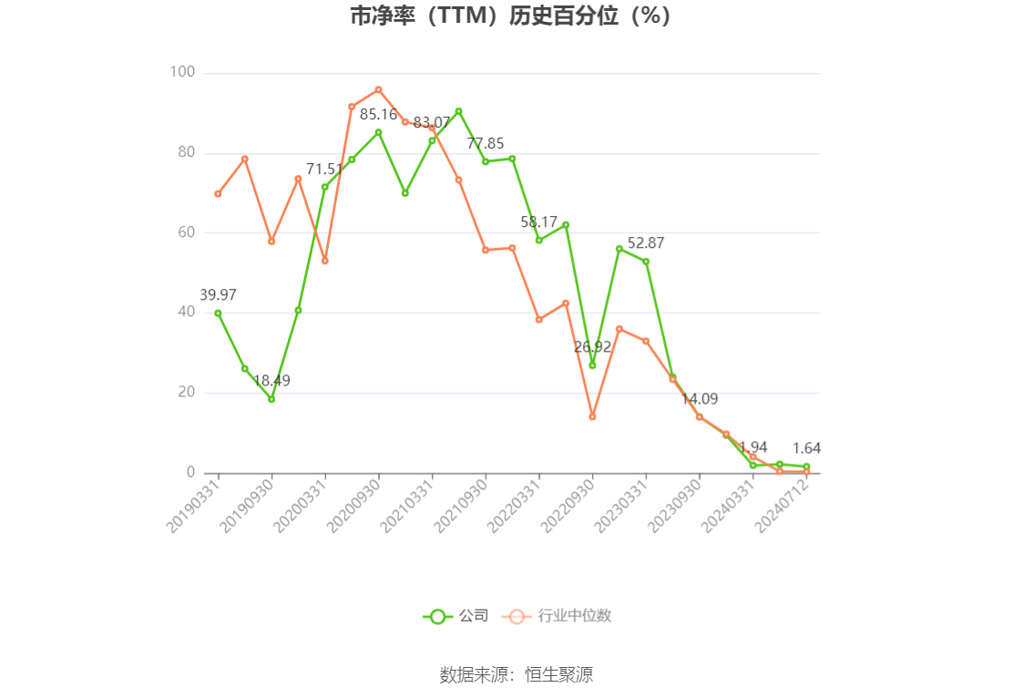 2025年2月11日 第66页