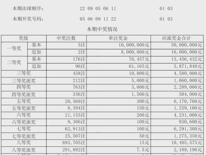 新澳门六开奖结果记录助你轻松分析数据,新澳门六开奖结果记录_Q40.787