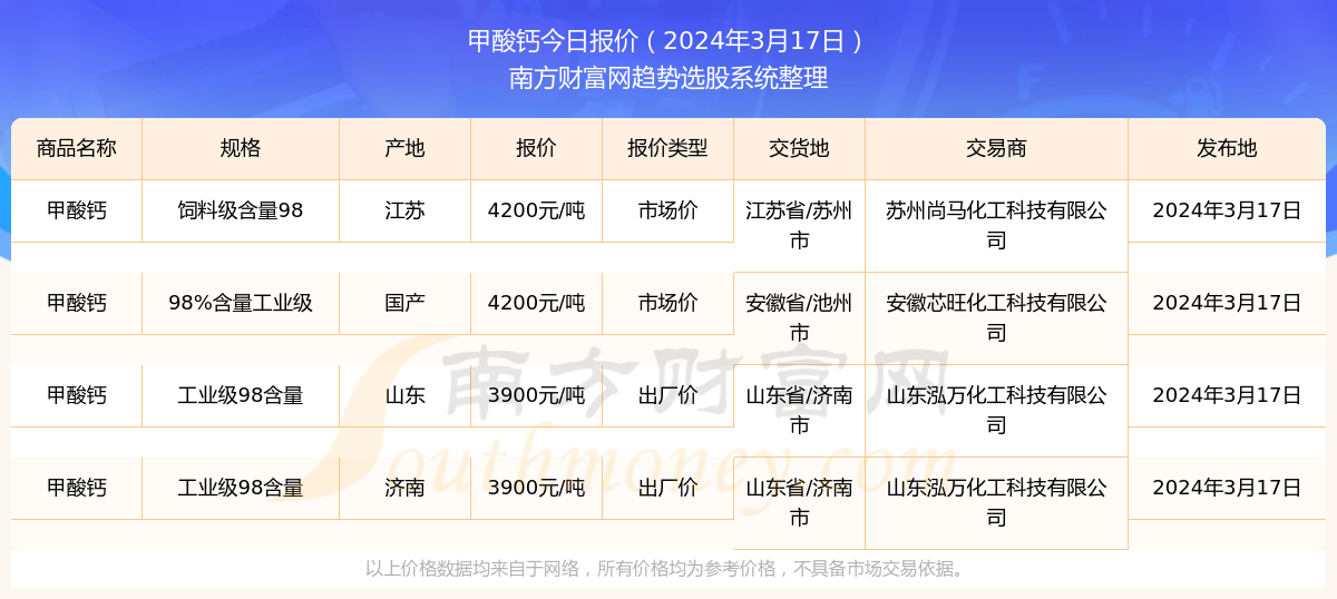 2024年新澳门天天开奖免费查询揭秘最新科技动态,2024年新澳门天天开奖免费查询_复古款51.49