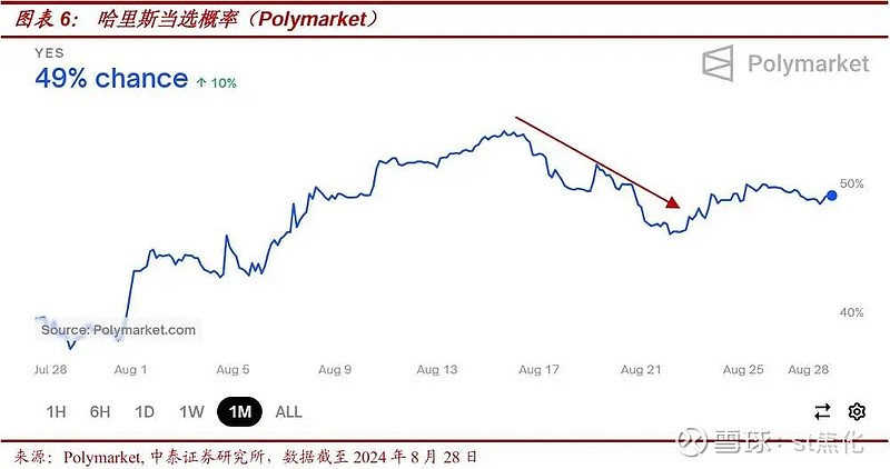 揭秘华尔街热议焦点，未来12个月美国新财长葫芦里的卖资产筹建主权基金大计