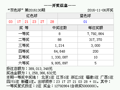 澳门马今期开奖结果