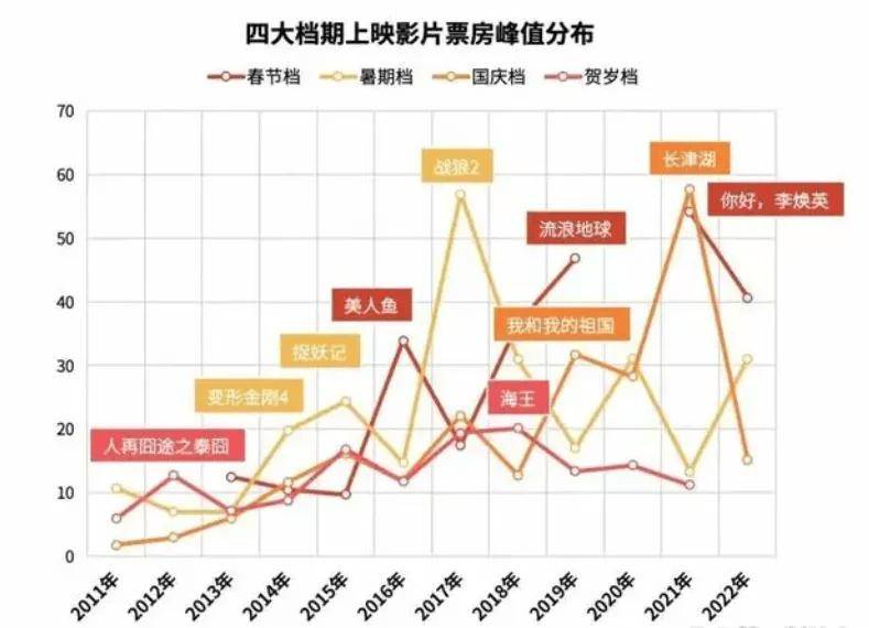 电影院排片背后的资本大战，巨头博弈，谁主沉浮？悬念揭晓！深度剖析行业内幕。