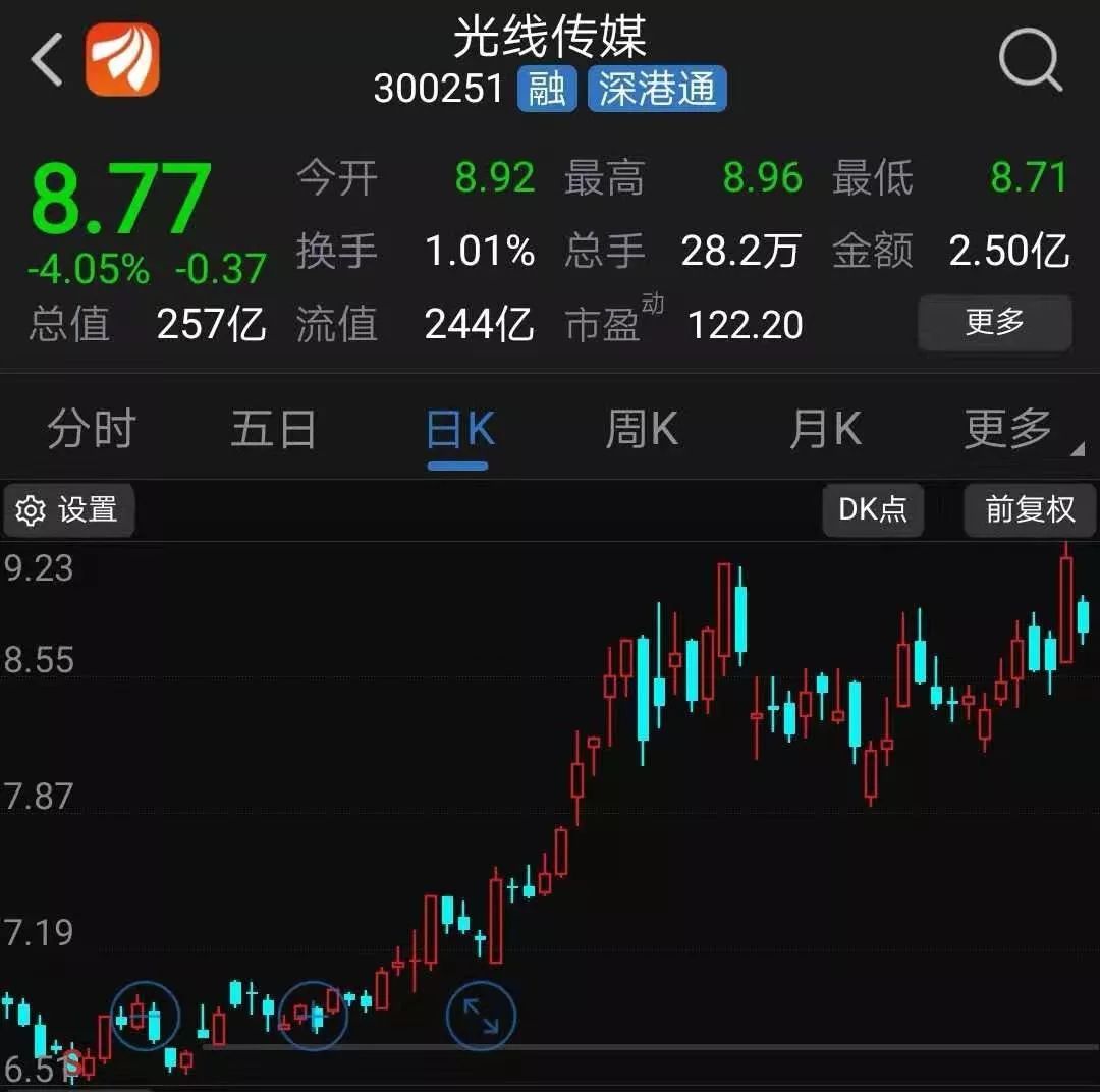 光线传媒股价惊现5分钟巨震，娱乐巨头波动背后的秘密！