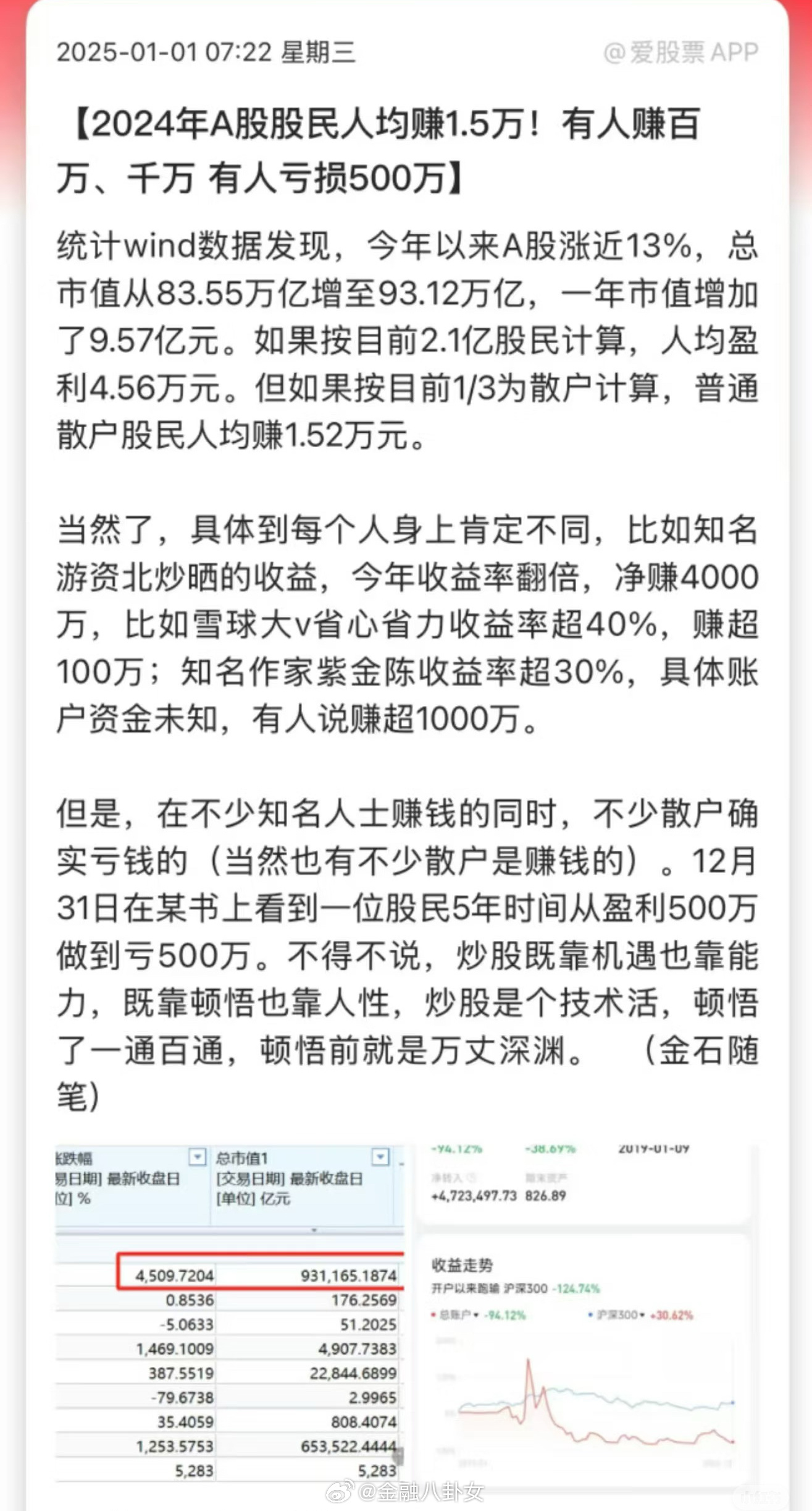 独家揭秘，春节前后股市狂欢，股民人均盈利达三万！你抓住这波红利了吗？文章深度解析娱乐投资背后的故事。