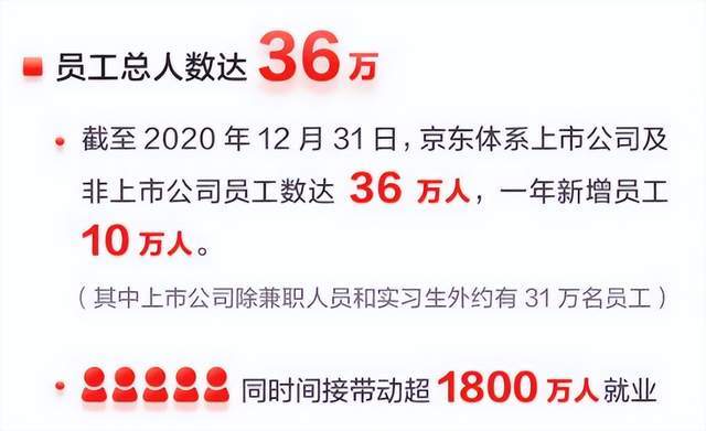 揭秘京东高薪招聘外卖员传闻背后的真相，知情人的回应与深度解读！香港视角观察。