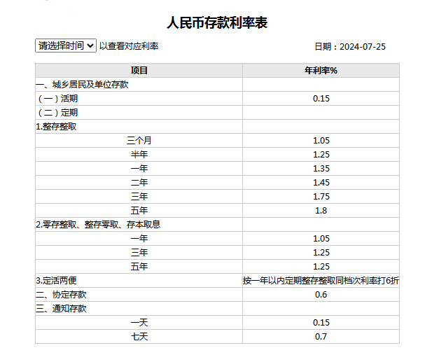 存款利率骤降！你的钱袋子还能撑多久？业内专家揭秘三大惊人内幕！