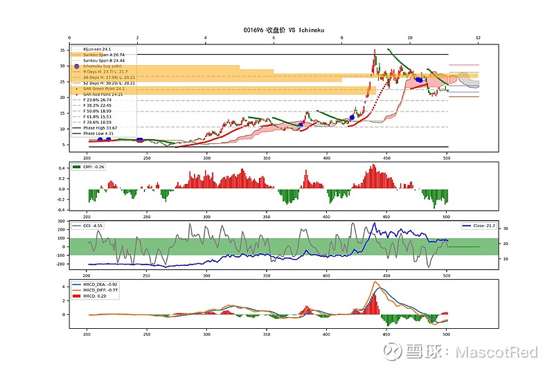 惊！DeepSeek揭秘买金背后的惊天真相，你可能已经亏大了！