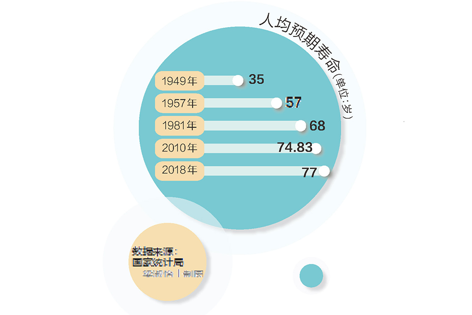 震惊！中国人均寿命突破79岁，你离长命百岁只差这关键一步！