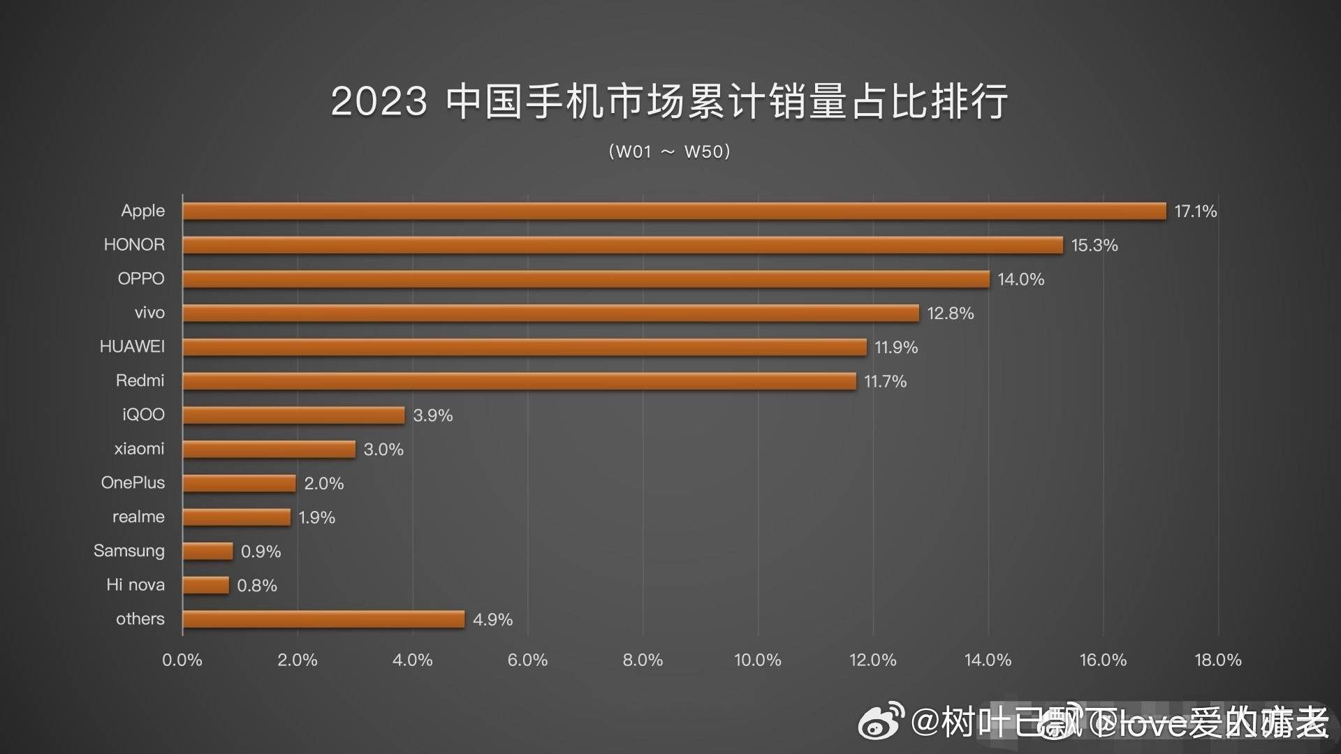 小米3月首周获国内手机市场排名第一