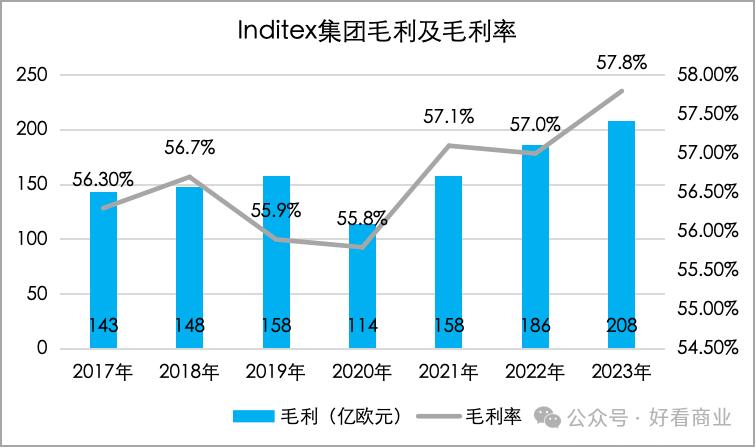 惊！啄木鸟毛利率连续3年破80%，背后藏着什么不为人知的秘密？