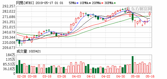 惊！中概股集体暴走，百度狂飙5%背后暗藏什么玄机？