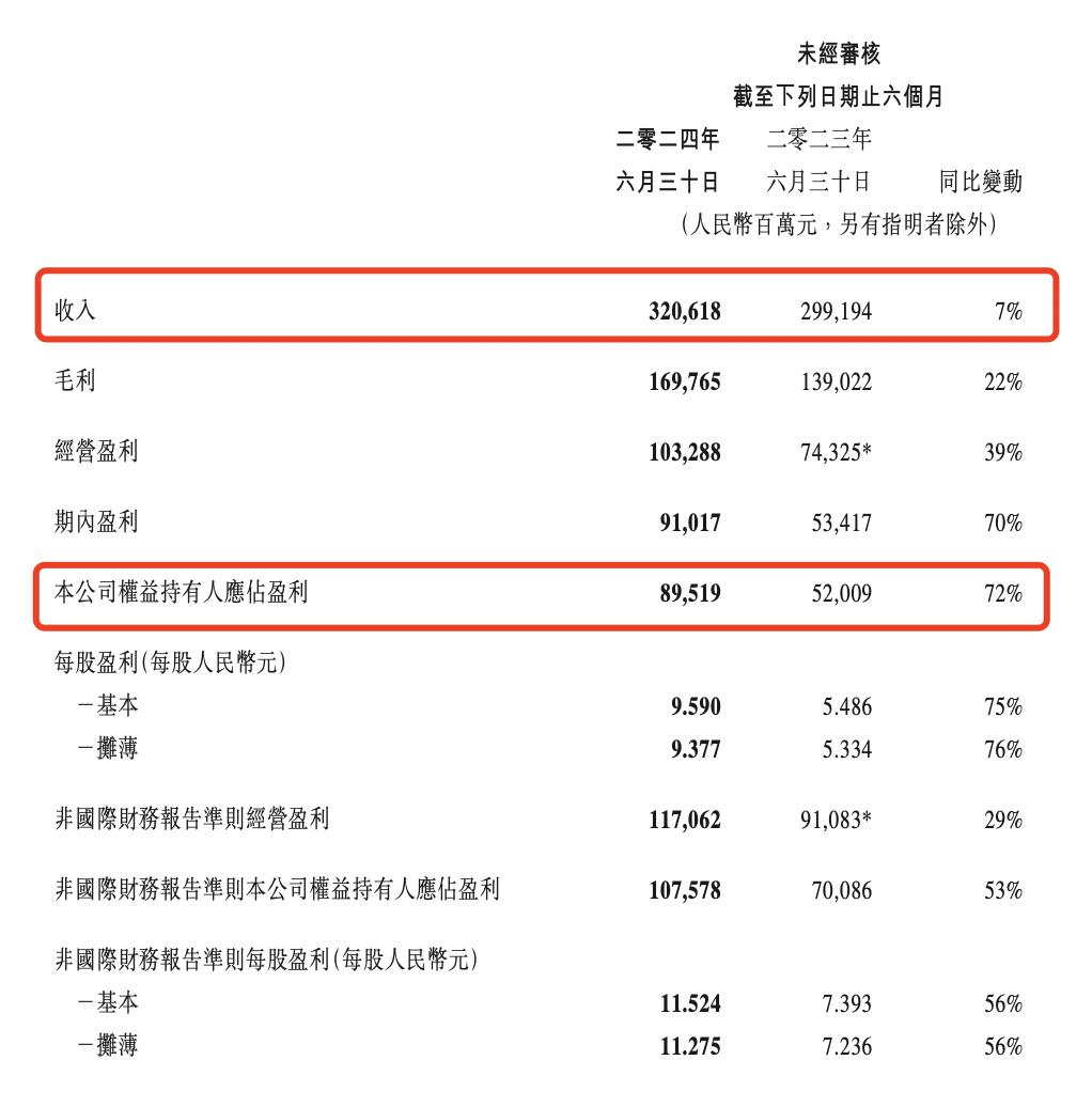 震惊！腾讯员工人均年薪102万，背后真相竟如此惊人！